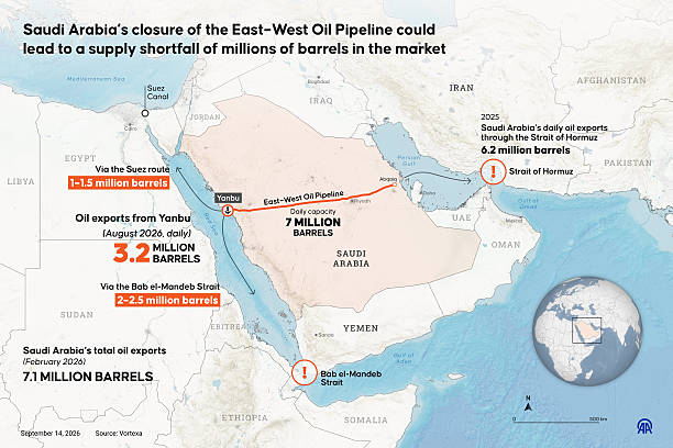 Mapa muestra rutas petroleras sauditas y capacidad del oleoducto Este-Oeste.