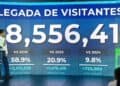 Turistas llegando al aeropuerto internacional de Punta Cana, República Dominicana, durante 2026