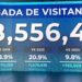 Turistas llegando al aeropuerto internacional de Punta Cana, República Dominicana, durante 2026